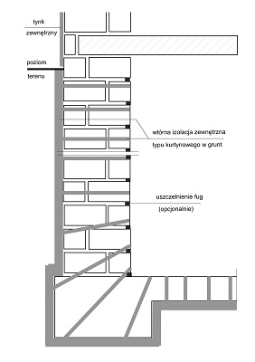 maciej rokiel, cezariusz magott, zabezpieczenie przeciwwilgociowe, zabezpieczenie przeciwwodne, wtórna izolacja pionowa, schemat izolacji, izolacja kurtynowa